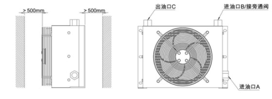 液壓風(fēng)冷卻器接管方式