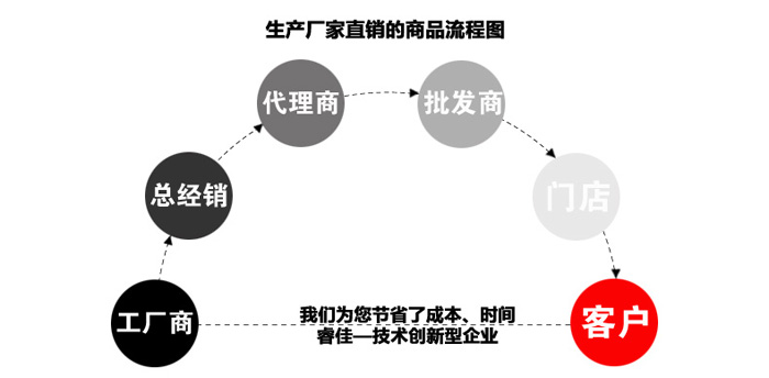 廠家直銷.jpg