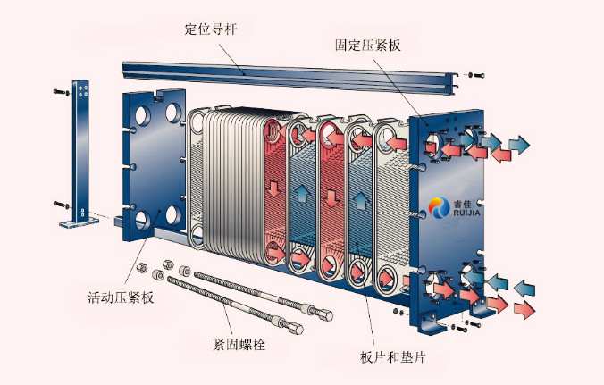 漲知識：淺談<font color='red'>板式換熱器</font>的結構和特點