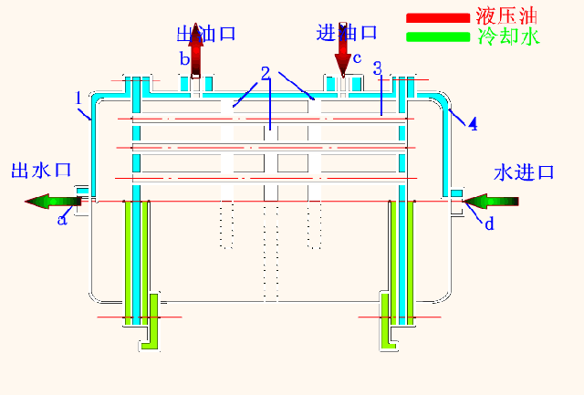 列管式<font color='red'>換熱器</font>的設(shè)計(jì)任務(wù)書是什么