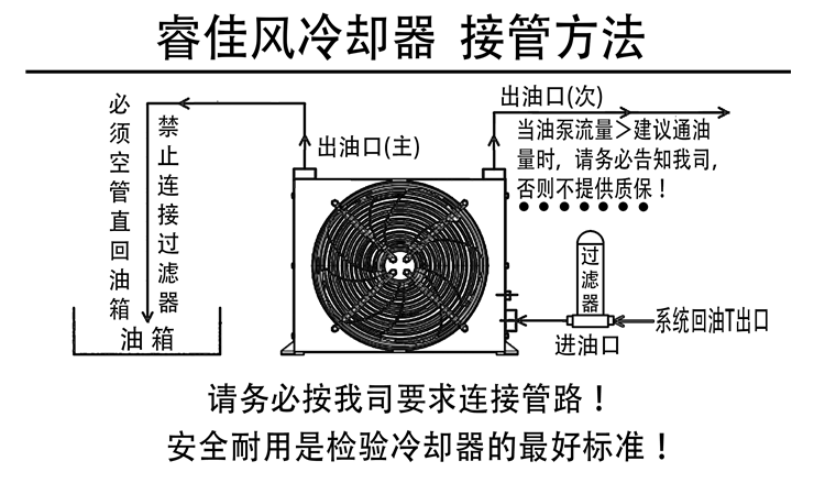 風(fēng)冷式液壓油散熱器安裝接管圖.png